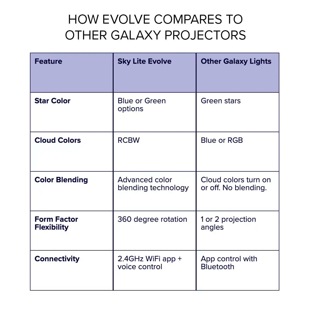 how sky lite evolve compares to other galaxy projectors, sky lite evolve feature comparison chart